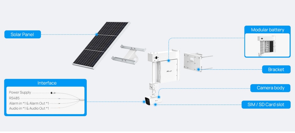 SP111(Smart Event) with Solar Power Modules SPK1S90B36 * Solar Power Modules SPK1S90B36: 4*90Wh Modular Battery + Bracket SA01 + Battery box + Solar Panel