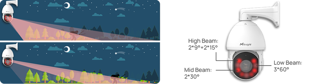 MS-C2941-X30RPE NDAA AI, PtZ Dome Network Camera, 30x Optical Zoom